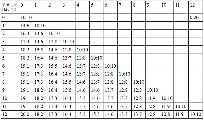 tp table.jpg