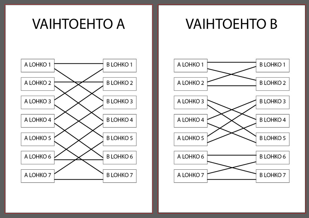 Lohkojakovaihtoehdot