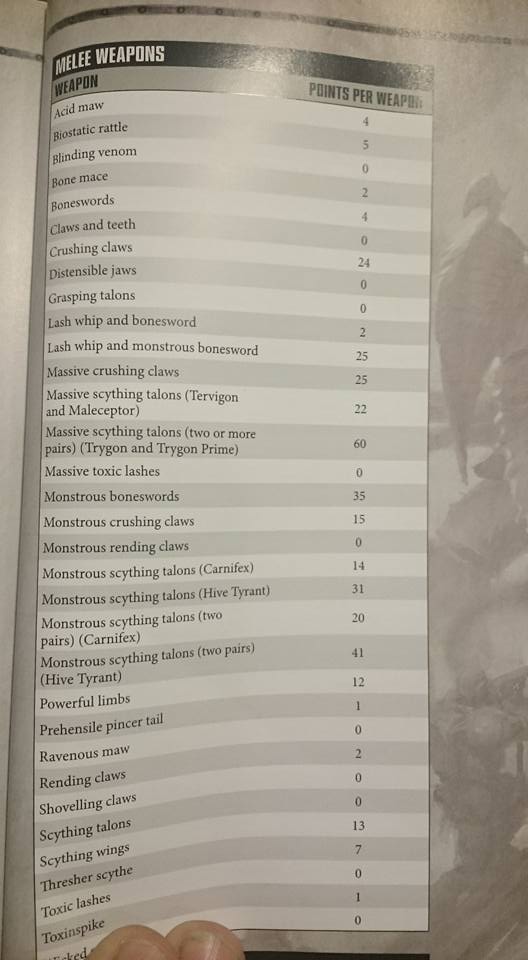 tyranid points_3.jpg