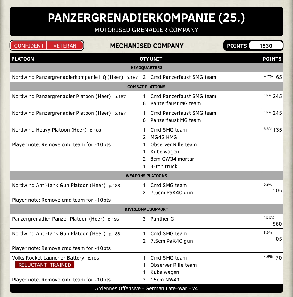 25.PzGren