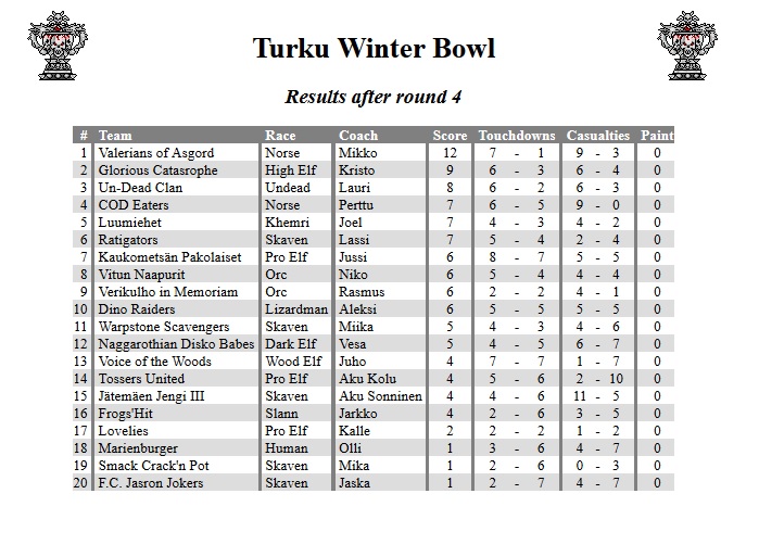 turkubowl.jpg